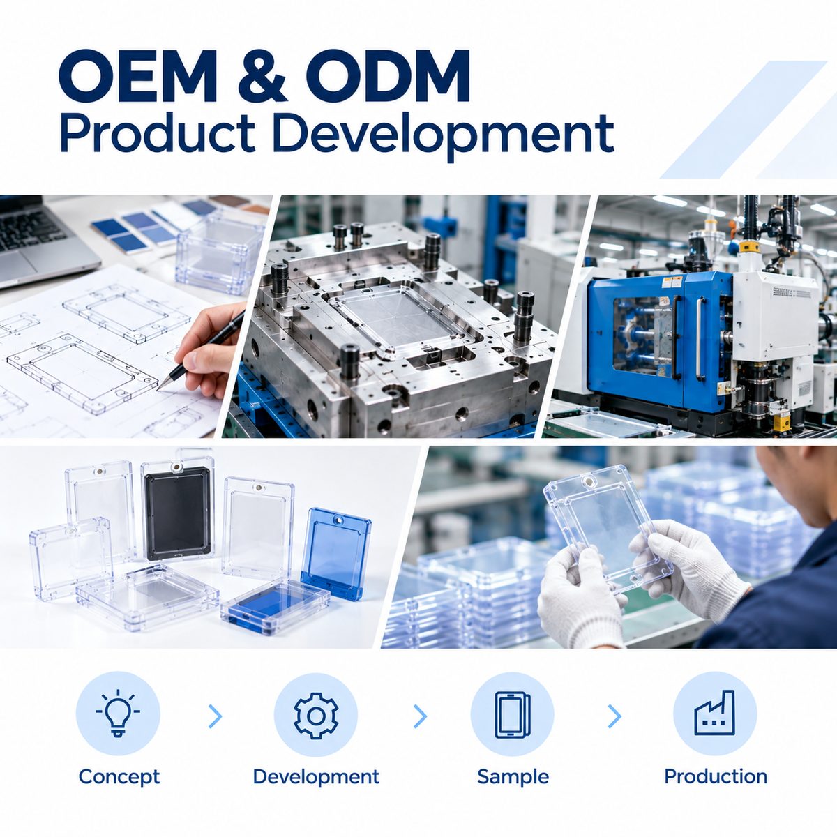 OEM & ODM Product Development